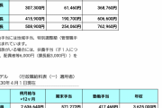 ワイ(30)「はぁはぁ…残業きついンゴ…」年収400万