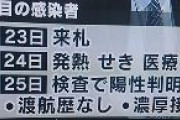 【速報】札幌で新たな感染確認　大阪府の40歳代男性