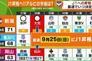 アルビレックス新潟　J1昇格は最速で9月25日か