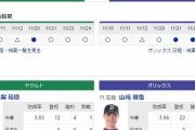 【虎実況日本シリーズ】ヤクルト 対 オリックス（東京D）[11/25]18:00～