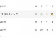 【悲報】マンチェスターユナイテッド、ひっそり逝くｗｗｗｗｗｗｗｗ
