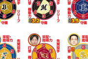 報知担当記者によるパ6球団戦力分析ｗｗｗｗｗｗｗｗ