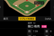 DeNA阪口皓亮(17年ドラ3)　ファーム4試合連続失点で防御率7点台に....