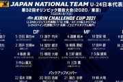 【悲報】U24日本代表のFWは…上田！前田！←これ…