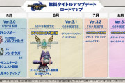 『モンハンライズ』今後のロードマップが公開　追加モンスターはしばらく無い？