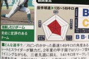 ソフトバンク吉住晴斗(2018年ドラ1)、3軍で独立徳島に4回4失点