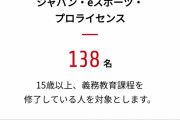 【悲報】パズドラeスポーツさん、優勝者の賞金500万を無かったことにしてしまう