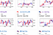 【為替相場】週明けは穏やかなスタート　今週は米CPIにFOMCあり　日本の金融政策修正に関して何か材料が出るかにも注目