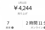 【画像】ウーバーイーツ配達員、時給２０００円