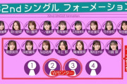 【乃木坂46】実況 32ndシングル選抜発表！1列目✨朝ドラ女優&大河女優！【乃木坂工事中】
