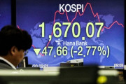 韓国株価、また急落…再びウォン安ドル高も加速＝韓国の反応
