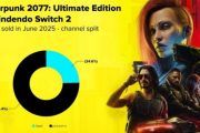Switch2「サイバーパンク2077」DL比率24%←これwwwwww