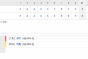 セ･リーグ T 0-3 C[5/10]　矢野阪神　早くも今季１０度目完封負け。マルテ復帰も貧打解消ならず。鯉にまた勝てず。