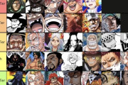 海外勢が作ったワンピースキャラ最新強さランキング