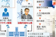 【速報】大阪ワクチン開発中止「国の助成金約93億円のうち、未使用分の12億円を返還する」