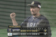 オリックス平野佳寿　日米通算200セーブ達成