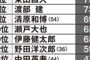 【悲報】スポンサー企業が使いたくない芸能人ランキングンｗｗｗｗｗｗｗｗｗｗ