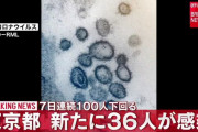 【5/9】東京都で新たに36人の感染確認　7日続けて100人を下回る　新型コロナウイルス