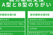 【緊急】就労継続支援Ｂ型に使われている金額、ヤバすぎる