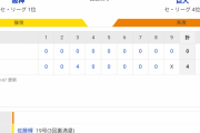 セ･リーグ T 4-0 G [9/13]　阪神「アレ」王手！球団初シーズン２度目10連勝　14日にも18年ぶり球団史上最速Ｖ