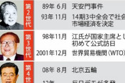 【訃報】中国・江沢民元国家主席（96）が死去?