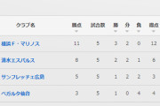 ◆ﾙｳﾞｧﾝ杯◆D組6節 仙台3-0広島、横浜FM5-1清水…横浜1位と清水2位がPO進出！