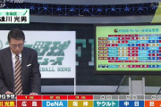 達川さん、巨人を最下位に予想　優勝は広島！