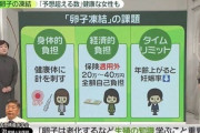 健康な女性の“卵子凍結”は「予想を超える数」――都内だけで年1135件　“将来の備え”として選択肢に…3つの課題も