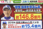 【朗報】立浪監督就任による愛知の経済効果146.8億円ｗｗｗ