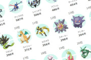 【18,345票】「みんなの推しポケモン2025」結果発表！ZAの新メガシンカはメガリザXを超えられず