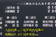 大阪桐蔭、初回いきなり２得点