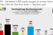 独：反移民政党AfDの支持率急上昇にドイツ政府が危機感…政治弾圧を示唆[海外の反応]