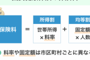 国民健康保険料、上限2万円引き上げへ→これをどう感じる？
