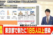 ◆速報◆東京都本日の新たな新型コロナ感染者数＋185以上