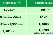 子ども｢わーい1円玉が5000枚たまったよ入金してくる｣　銀行｢はい､手数料5400円です400円たりませんねw