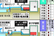 地震で原子炉が壊れた前例は無く、2011年に壊れたのは原子炉ではなく非常用ディーゼル電源で、壊れた原因は地震ではなく津波による水没