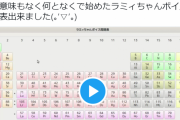 ラミィボイス周期表草