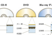 【謎】DVDがレンタルビデオ屋からなくならない理由