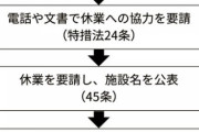 【民度1】大阪府｢パチ屋などに休業要請の電話するもガチャ切りや無視される。強制公表はしょうがない｣