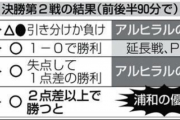 浦和はアジア王者になれるのか？ 本日のACL決勝第2戦ではコレオが楽しみという声も･･･