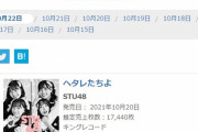 【朗報】STU48「ヘタレたちよ」4日目売上17,440枚！初週前作越え確定！！【STU/瀬戸内48】