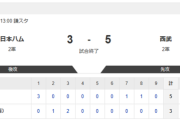 【2軍 日本ハムvs.西武】3-5で敗北