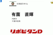 【速報】日ハム、ドラフト2位で有薗直輝を指名　高校通算70HR右の長距離砲