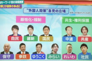 日朝国交正常化へ市民団体が全国集会　「多文化共生社会を目指す」  [10/10]