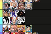【速報】ワンピースの最新キャラ強さランキングがこれらしいｗｗｗ