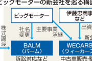 【速報】『よし世間も忘れたな』旧ＢＭの存続会社、損保４社に全件調査の打ち切りを通知　解決2.6%で残りは闇へ