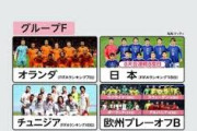 【悲報】オランダ人さん、W杯1位突破確実と喜んでしまうｗｗｗｗｗｗｗｗｗ