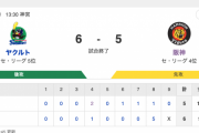 【心が折れた】S 6-5 T [6/30]　ヤクルト逆転勝ち連勝　8回に村上・長岡・山田のタイムリーで5得点！　阪神継投失敗 連敗
