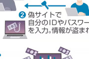 【⚠再警告】証券口座乗っ取り、家庭用外付けTVチューナーが踏み台に。今すぐ捨てろ
