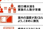 「全人類が経験ない夏」へ　マスク、熱中症のリスクにも